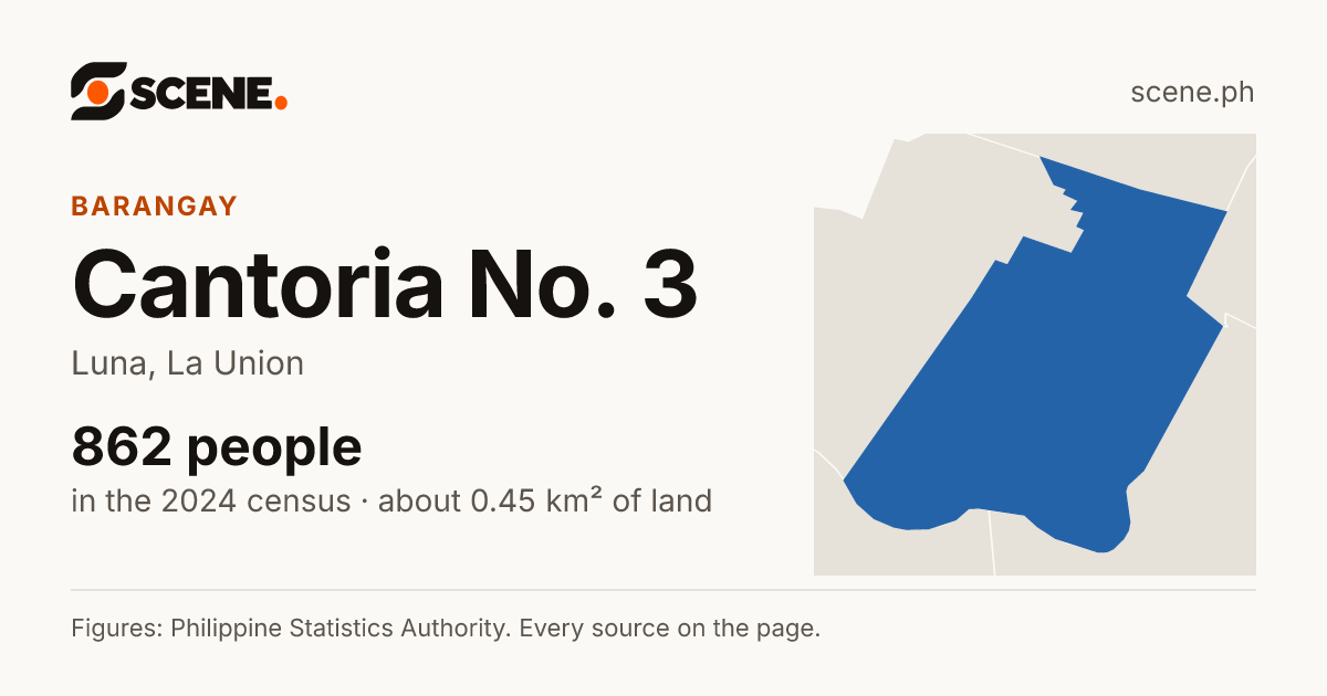 Cantoria No. 3, Luna, barangay: 862 people in the 2024 census