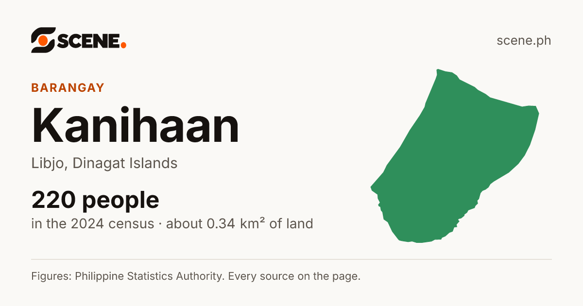 Kanihaan, Libjo, barangay: 220 people in the 2024 census