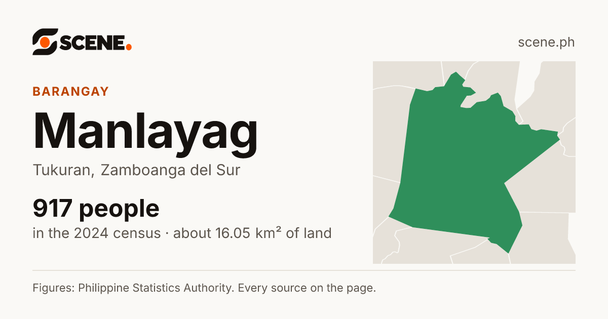 Manlayag, Tukuran, barangay: 917 people in the 2024 census