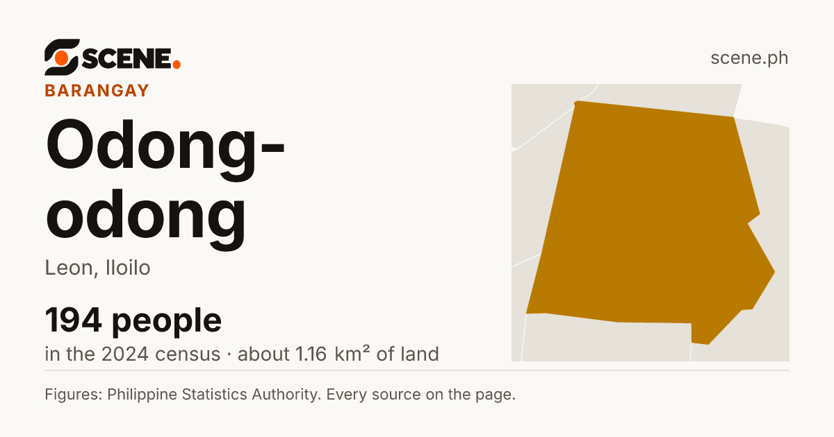 Odong-odong, Leon, barangay: 194 people in the 2024 census