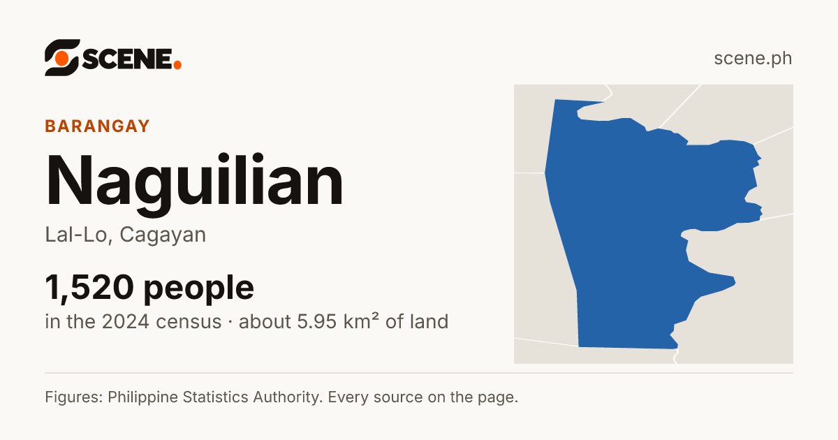 Naguilian, Lal-Lo, barangay: 1,520 people in the 2024 census