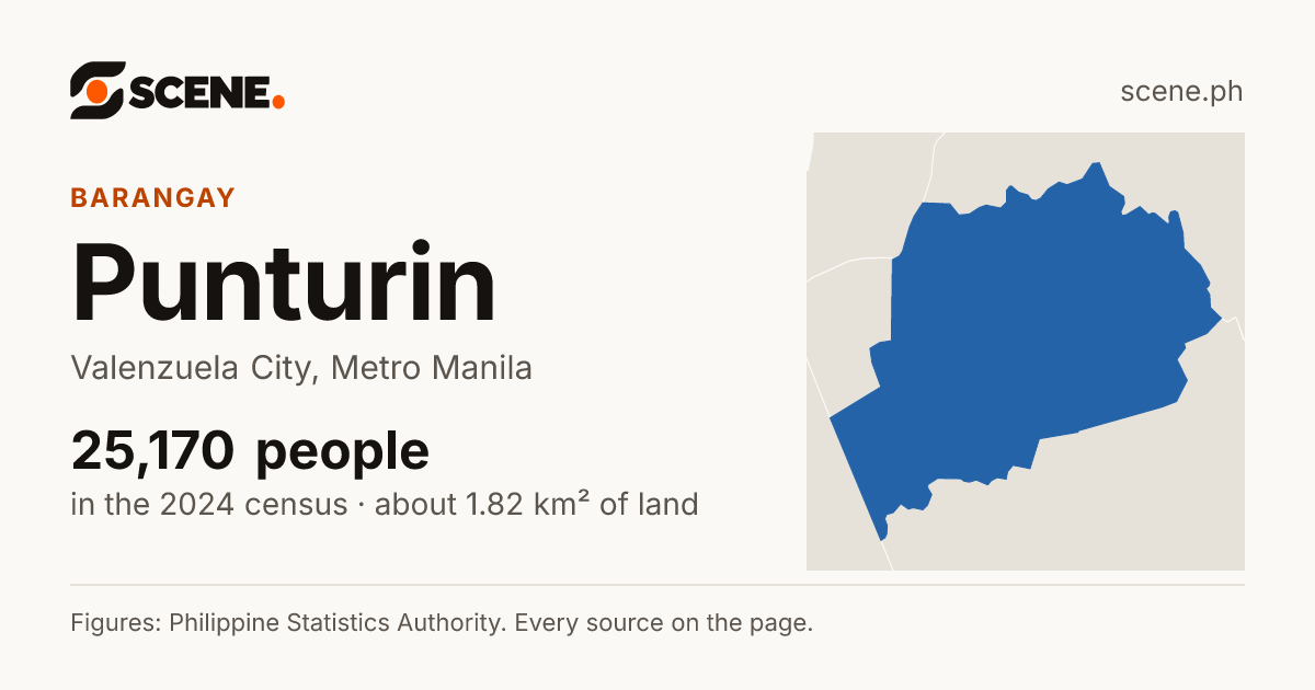 Punturin, Valenzuela City, barangay: 25,170 people in the 2024 census