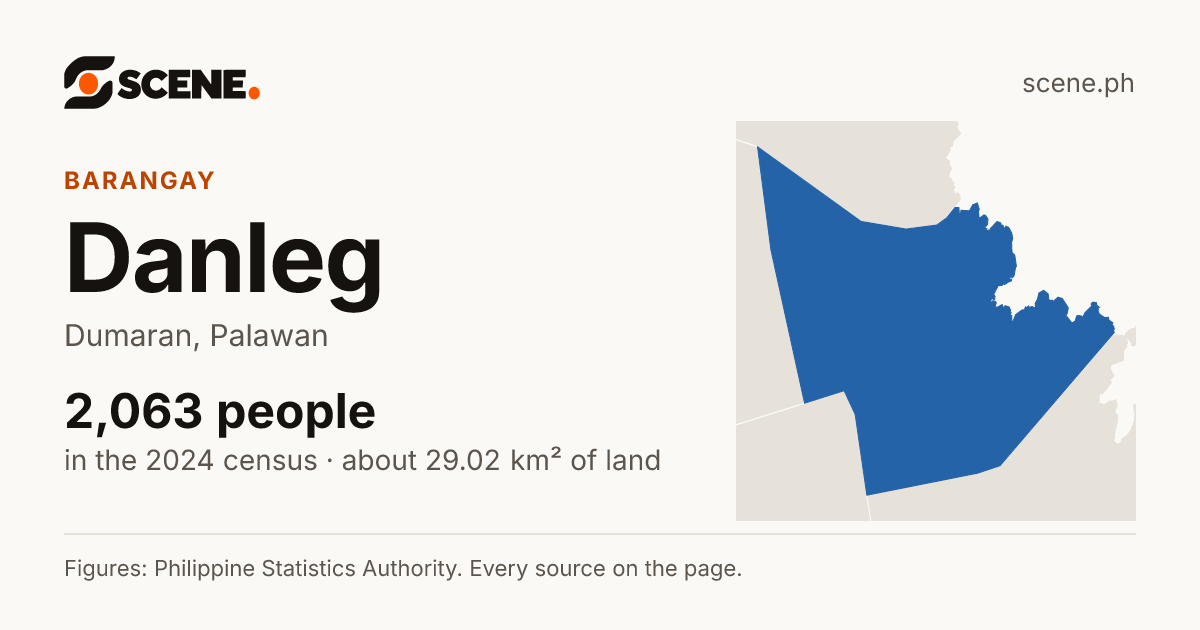 Danleg, Dumaran, barangay: 2,063 people in the 2024 census
