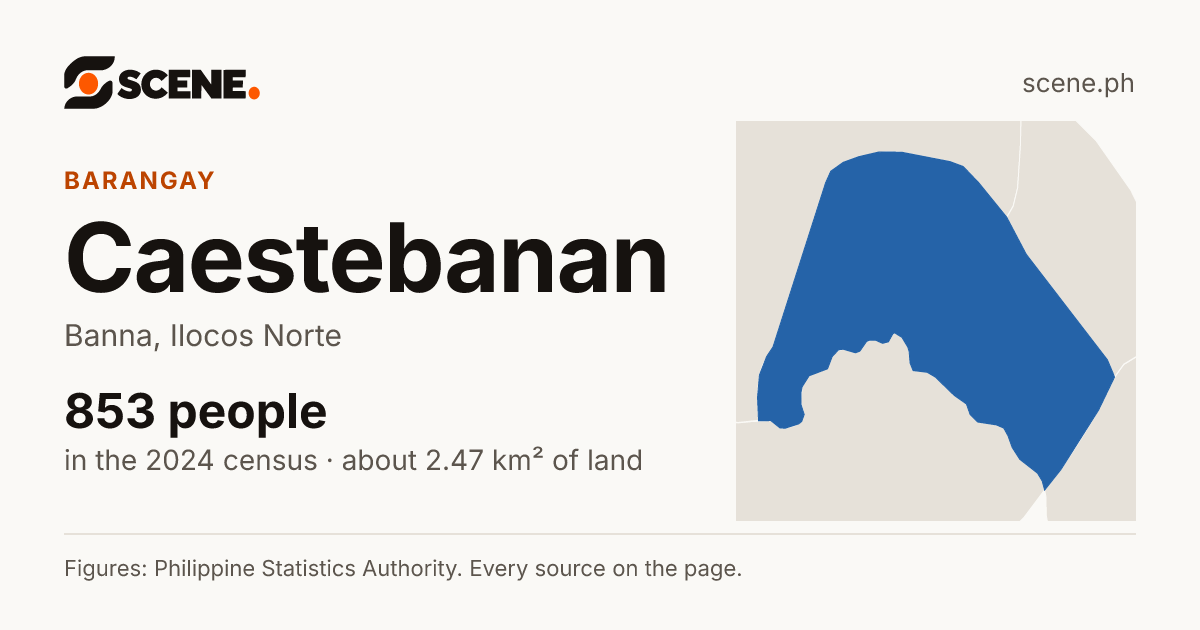 Caestebanan, Banna, barangay: 853 people in the 2024 census