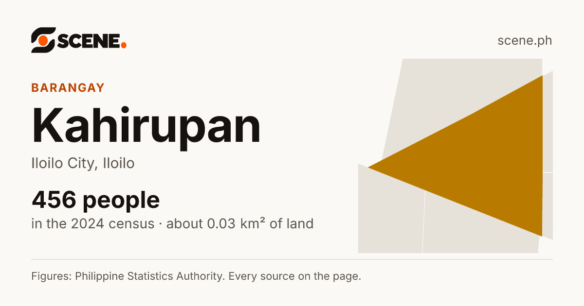 Kahirupan, Iloilo City, barangay: 456 people in the 2024 census