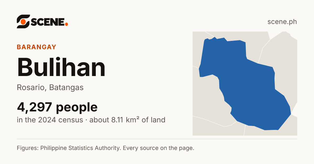 Bulihan, Rosario, barangay: 4,297 people in the 2024 census