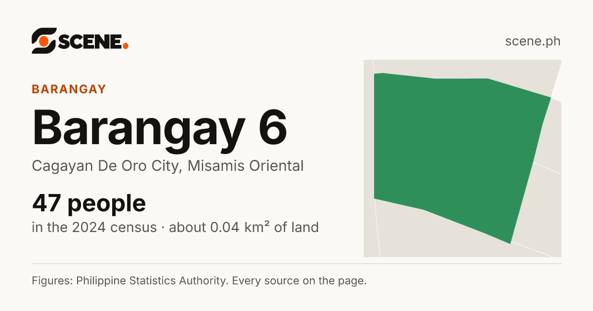Barangay 6, Cagayan De Oro City, barangay: 47 people in the 2024 census