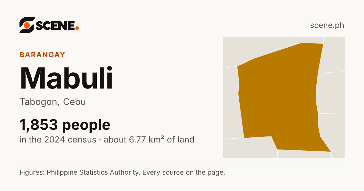 Mabuli, Tabogon, barangay: 1,853 people in the 2024 census