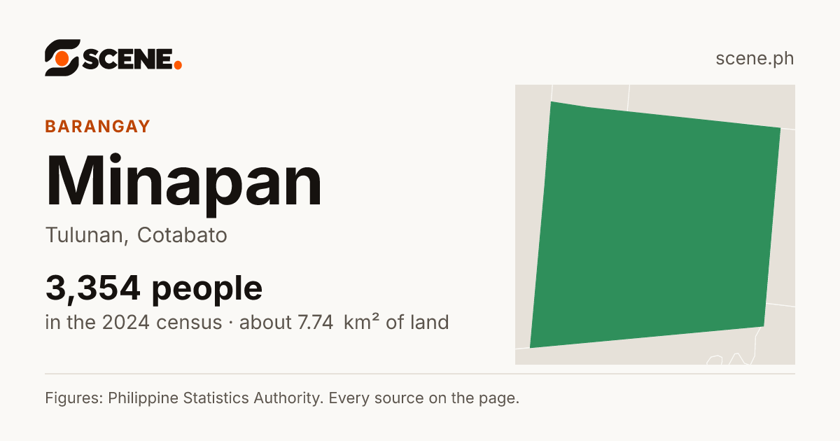 Minapan, Tulunan, barangay: 3,354 people in the 2024 census