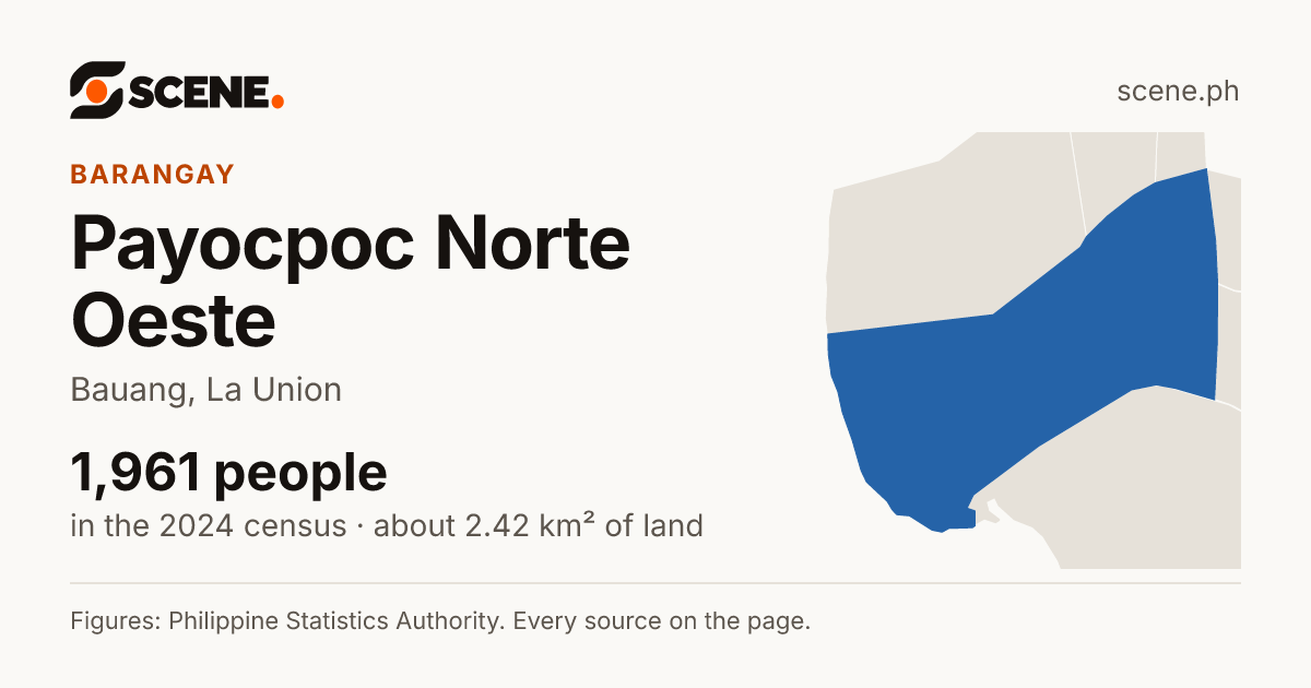 Payocpoc Norte Oeste, Bauang, barangay: 1,961 people in the 2024 census