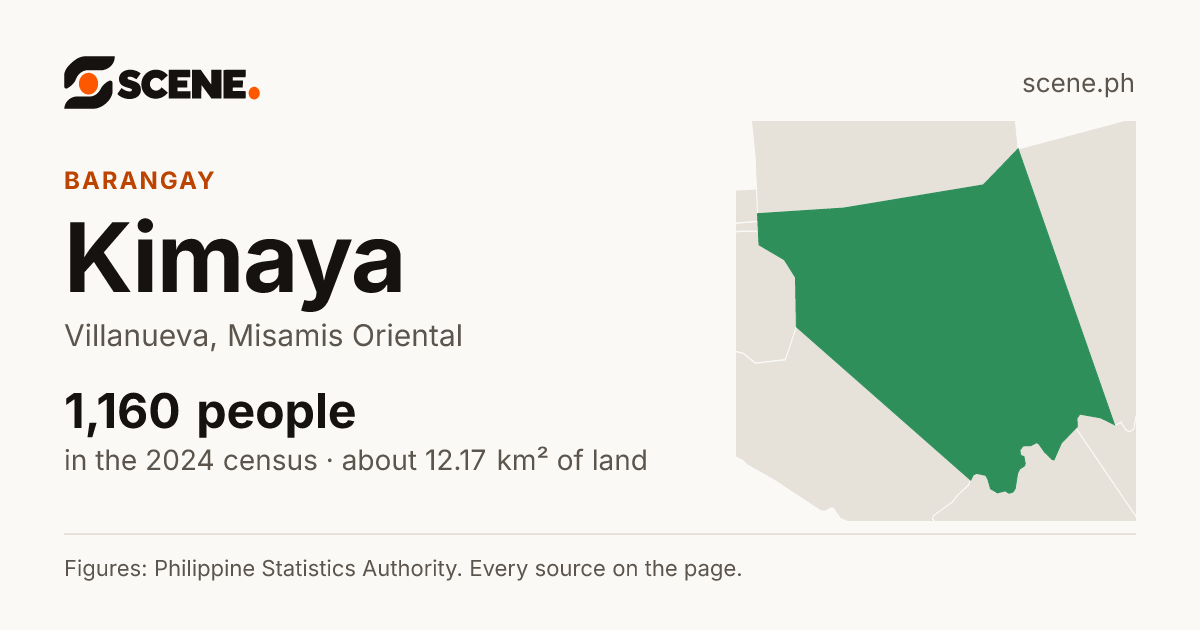 Kimaya, Villanueva, barangay: 1,160 people in the 2024 census