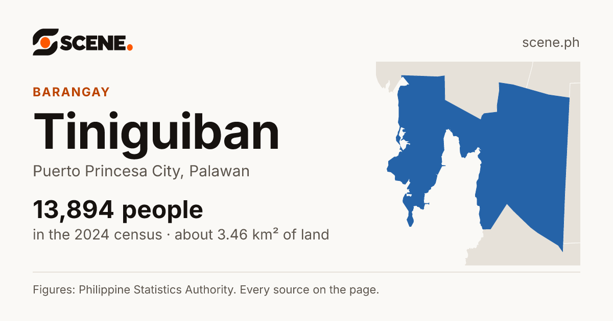 Tiniguiban, Puerto Princesa City, barangay: 13,894 people in the 2024 census
