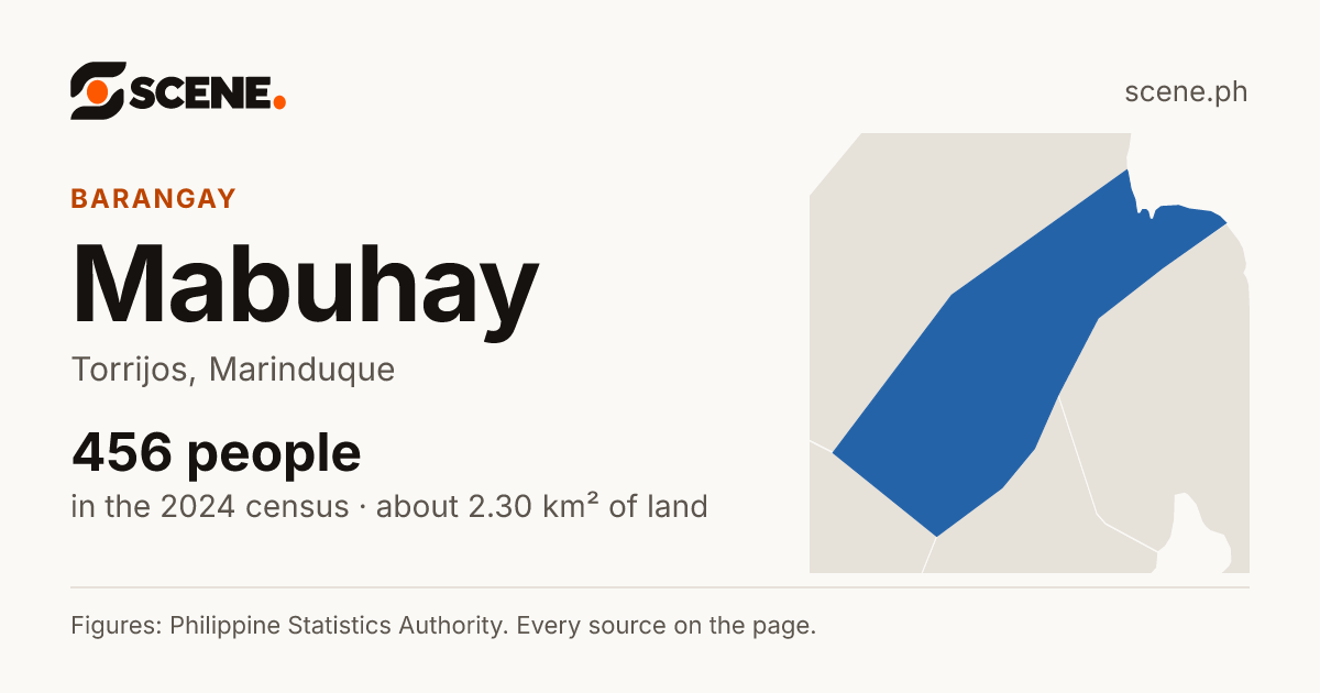 Mabuhay, Torrijos, barangay: 456 people in the 2024 census