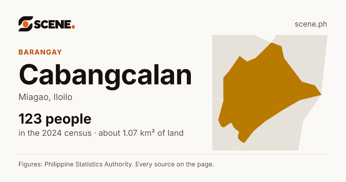 Cabangcalan, Miagao, barangay: 123 people in the 2024 census