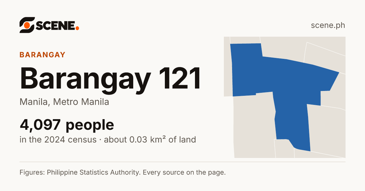 Barangay 121, Manila, barangay: 4,097 people in the 2024 census