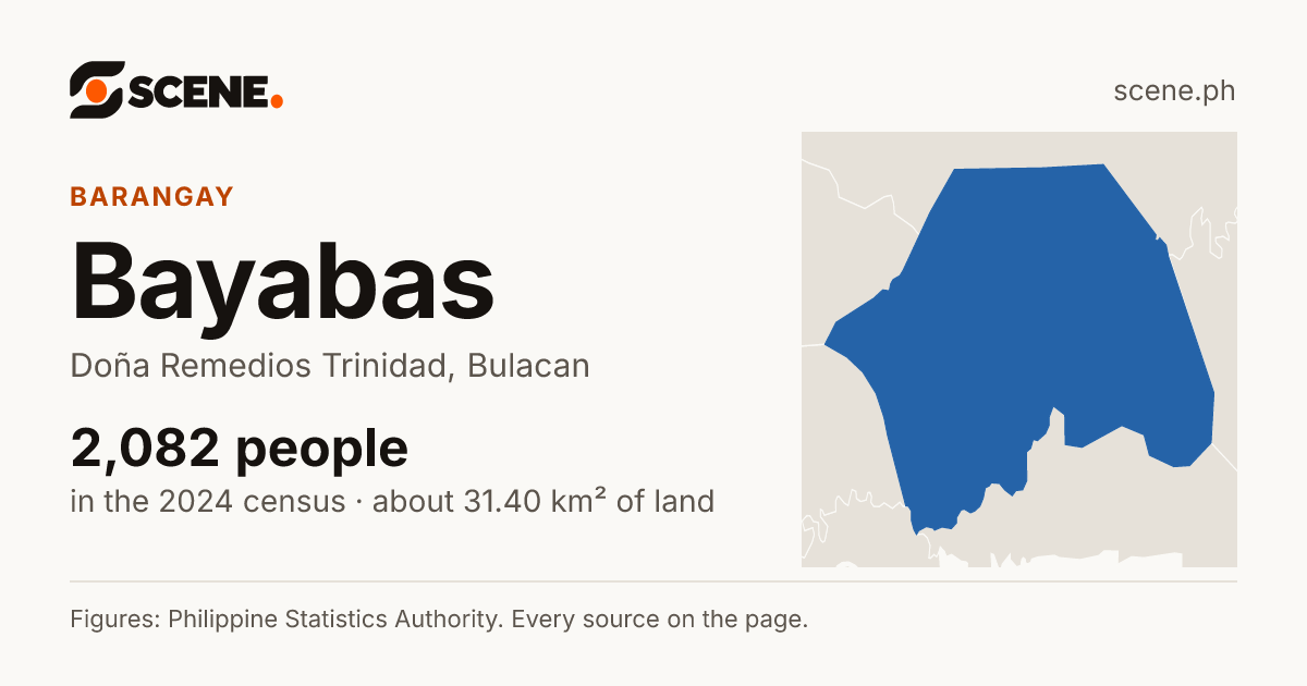 Bayabas, Doña Remedios Trinidad, barangay: 2,082 people in the 2024 census