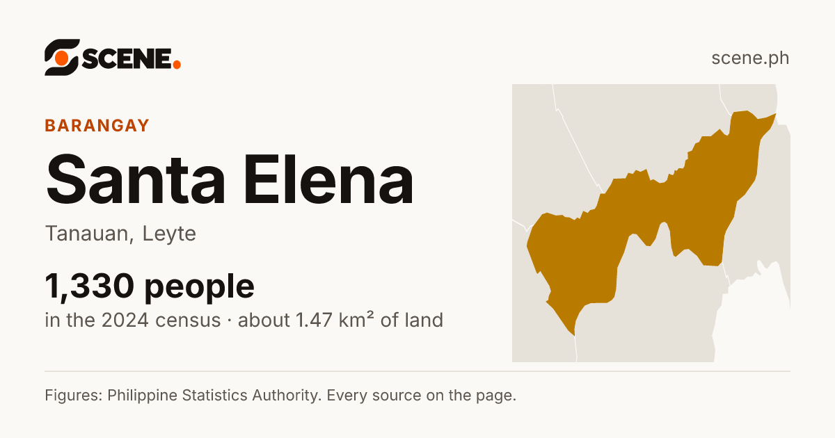Santa Elena, Tanauan, barangay: 1,330 people in the 2024 census