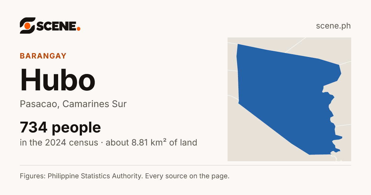Hubo, Pasacao, barangay: 734 people in the 2024 census