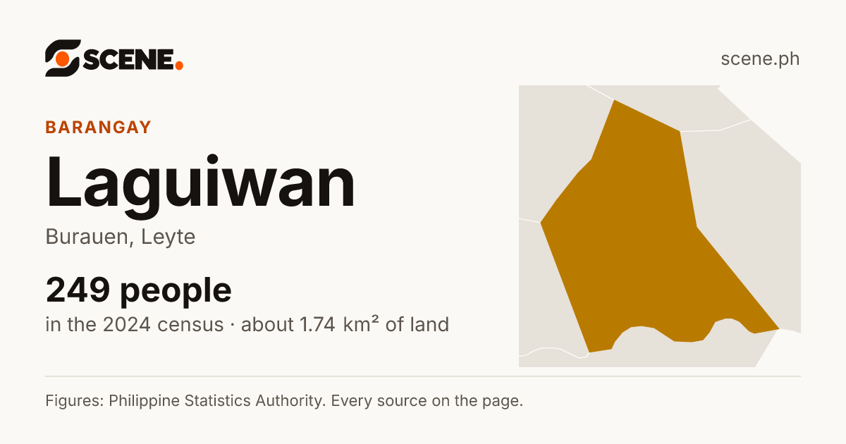 Laguiwan, Burauen, barangay: 249 people in the 2024 census
