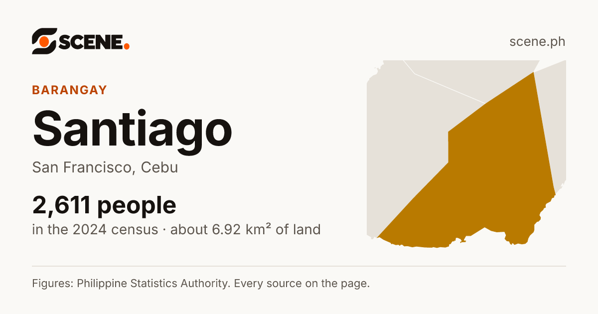 Santiago, San Francisco, barangay: 2,611 people in the 2024 census