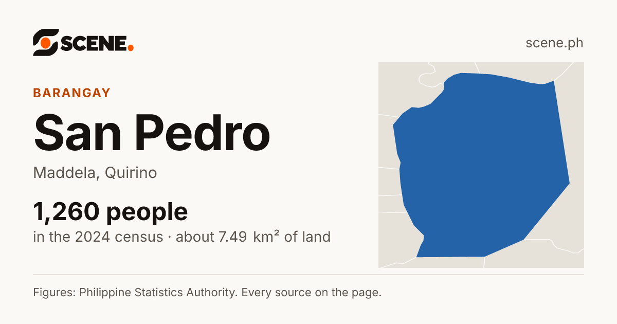 San Pedro, Maddela, barangay: 1,260 people in the 2024 census