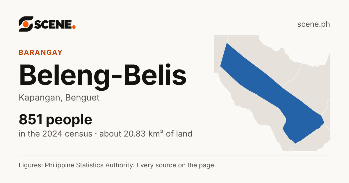 Beleng-Belis, Kapangan, barangay: 851 people in the 2024 census