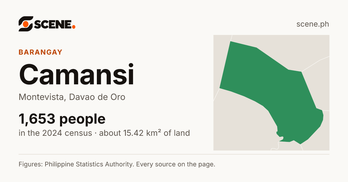 Camansi, Montevista, barangay: 1,653 people in the 2024 census