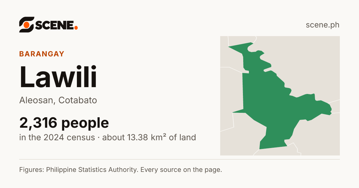 Lawili, Aleosan, barangay: 2,316 people in the 2024 census