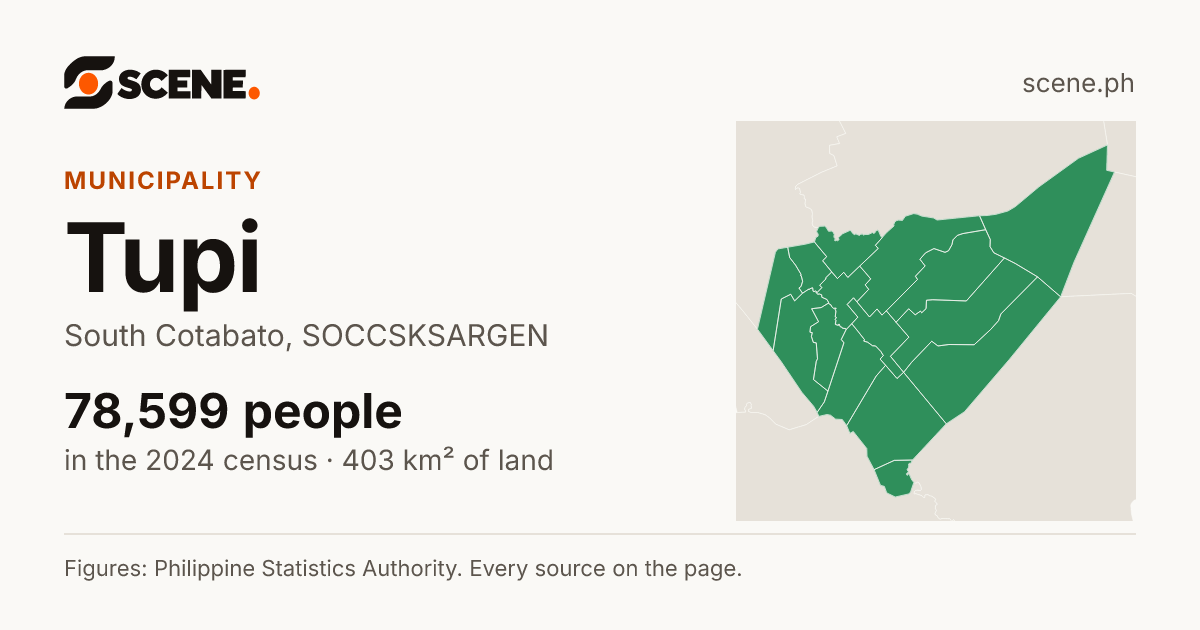 Tupi, South Cotabato, municipality: 78,599 people in the 2024 census