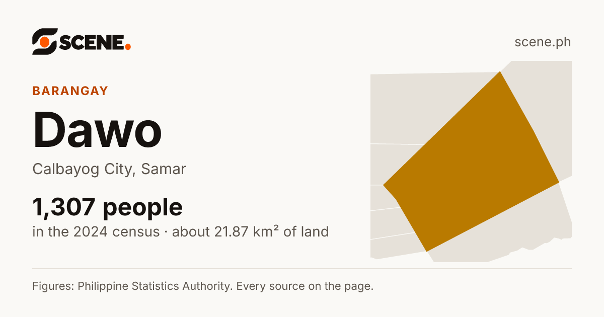 Dawo, Calbayog City, barangay: 1,307 people in the 2024 census