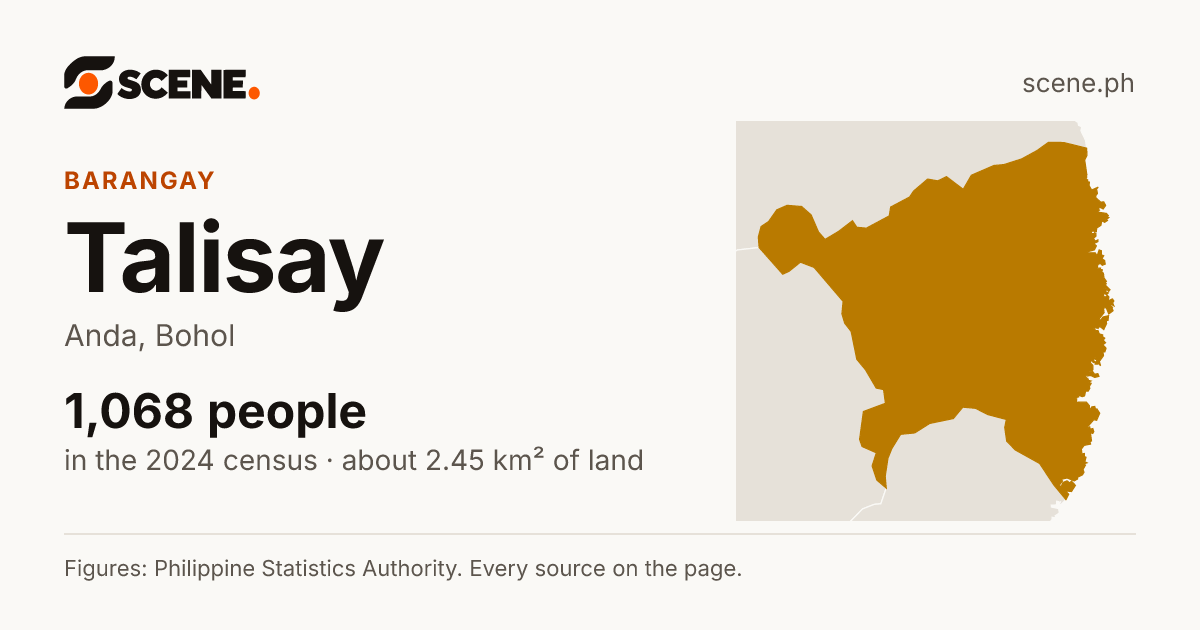 Talisay, Anda, barangay: 1,068 people in the 2024 census