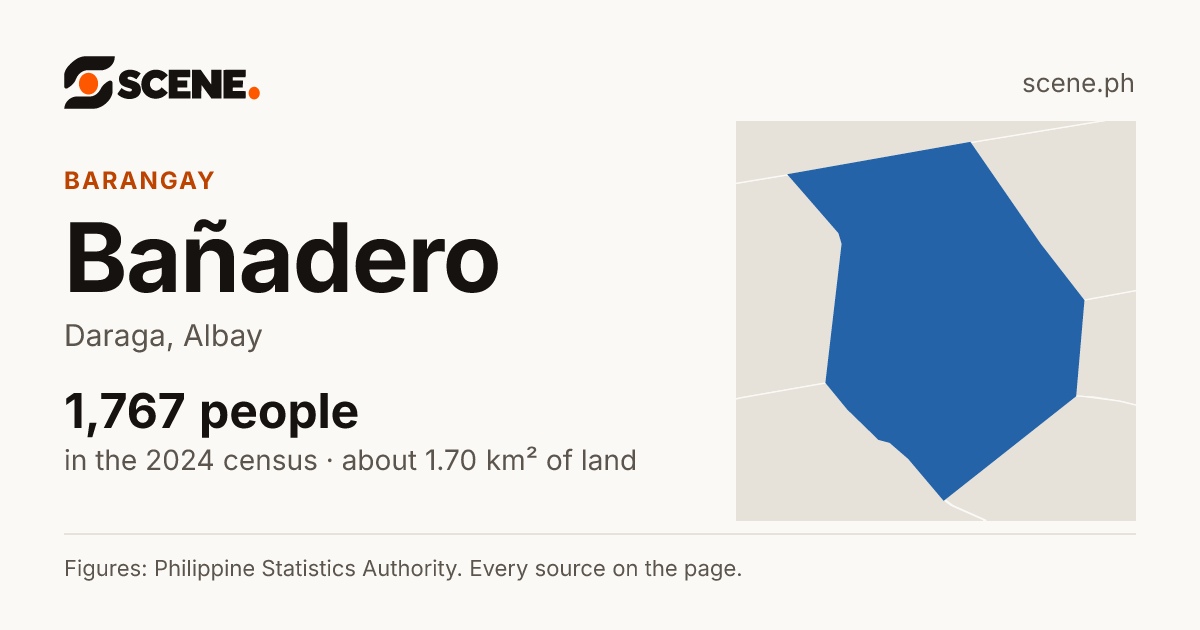 Bañadero, Daraga, barangay: 1,767 people in the 2024 census