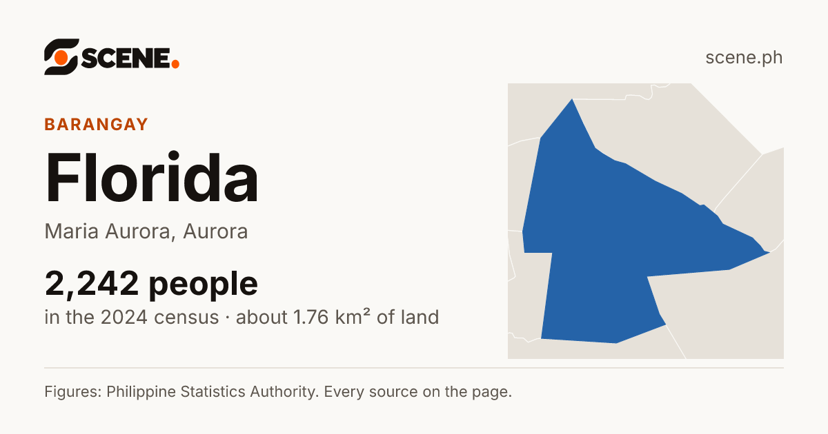 Florida, Maria Aurora, barangay: 2,242 people in the 2024 census