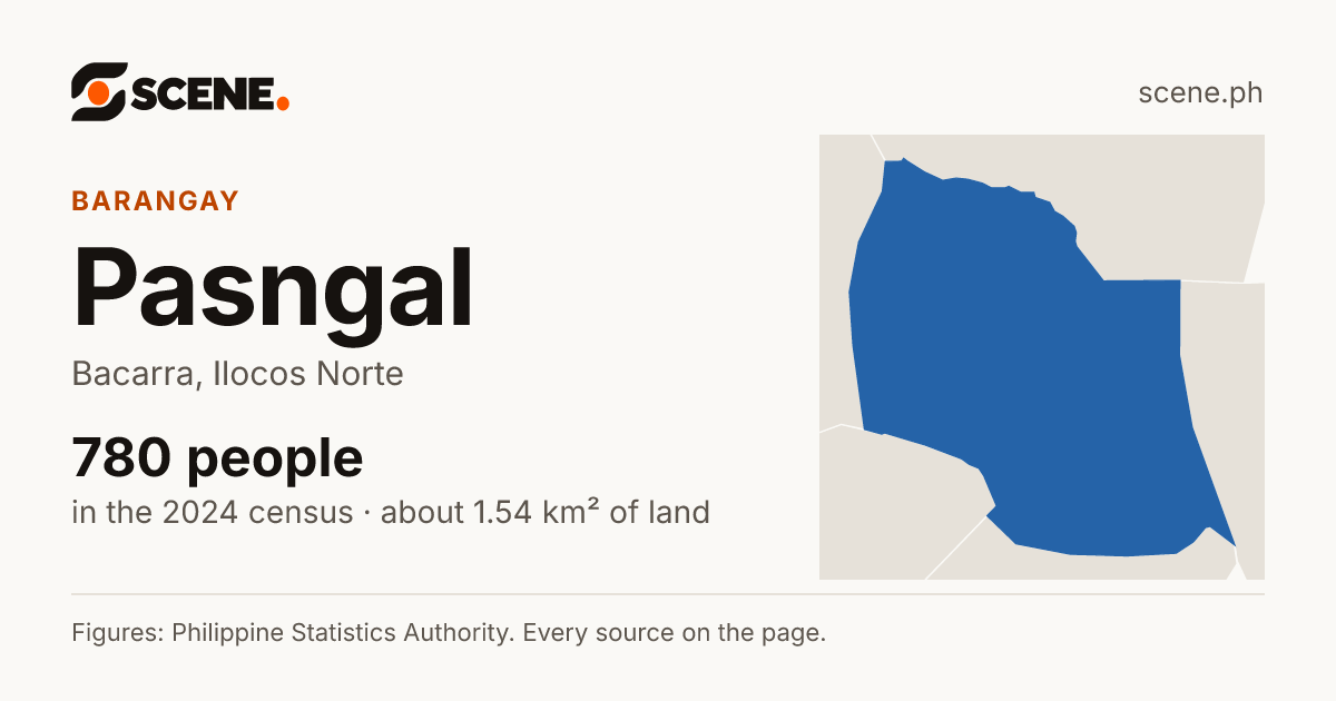 Pasngal, Bacarra, barangay: 780 people in the 2024 census