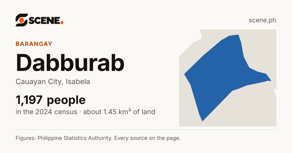 Dabburab, Cauayan City, barangay: 1,197 people in the 2024 census