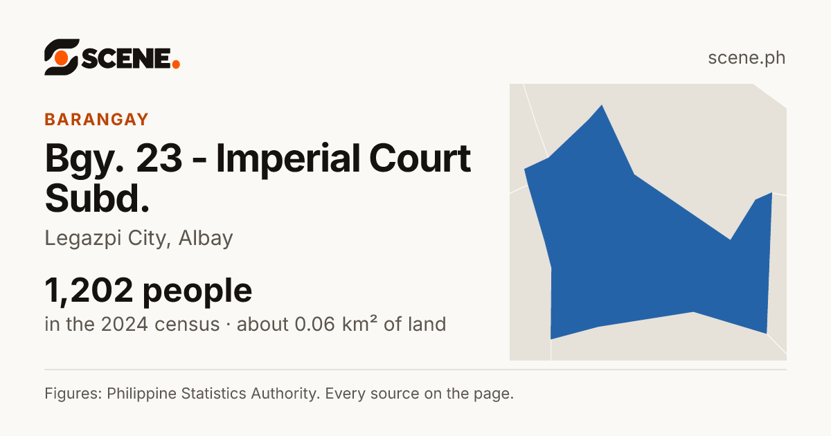 Bgy. 23 - Imperial Court Subd., Legazpi City, barangay: 1,202 people in the 2024 census