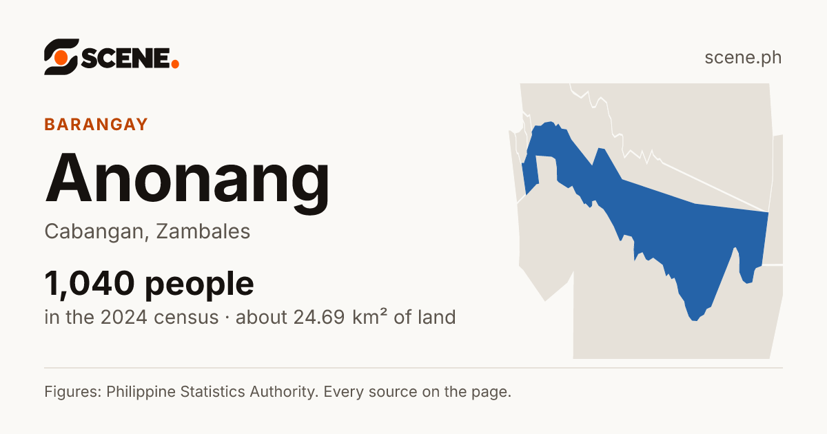 Anonang, Cabangan, barangay: 1,040 people in the 2024 census