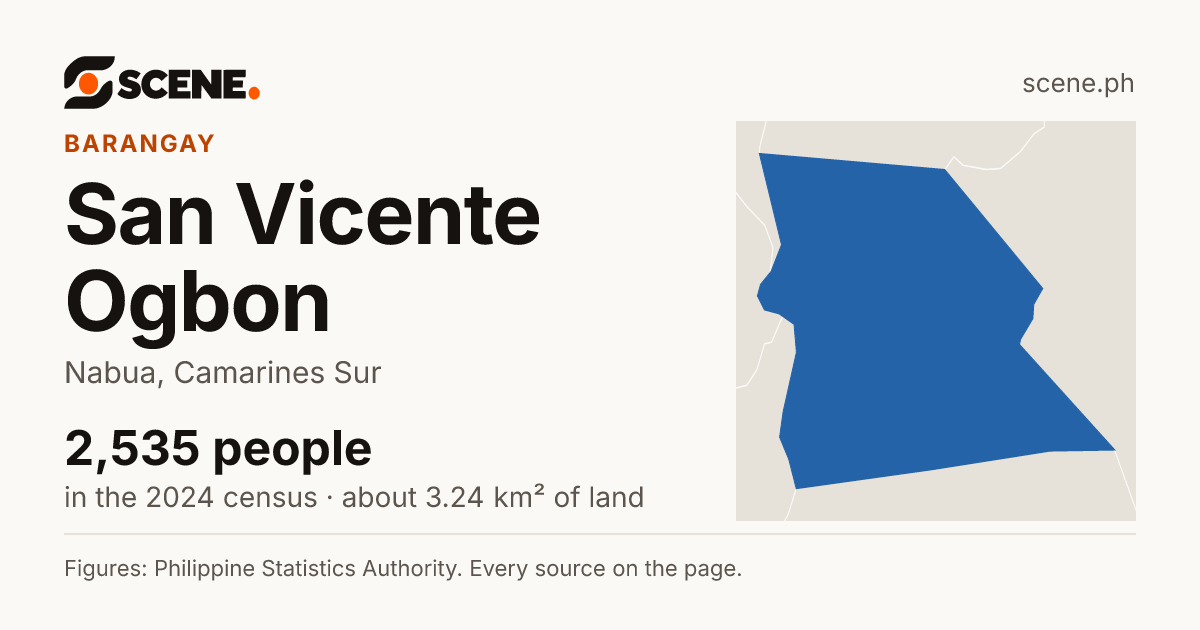 San Vicente Ogbon, Nabua, barangay: 2,535 people in the 2024 census
