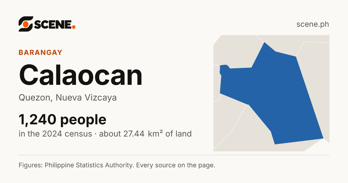 Calaocan, Quezon, barangay: 1,240 people in the 2024 census