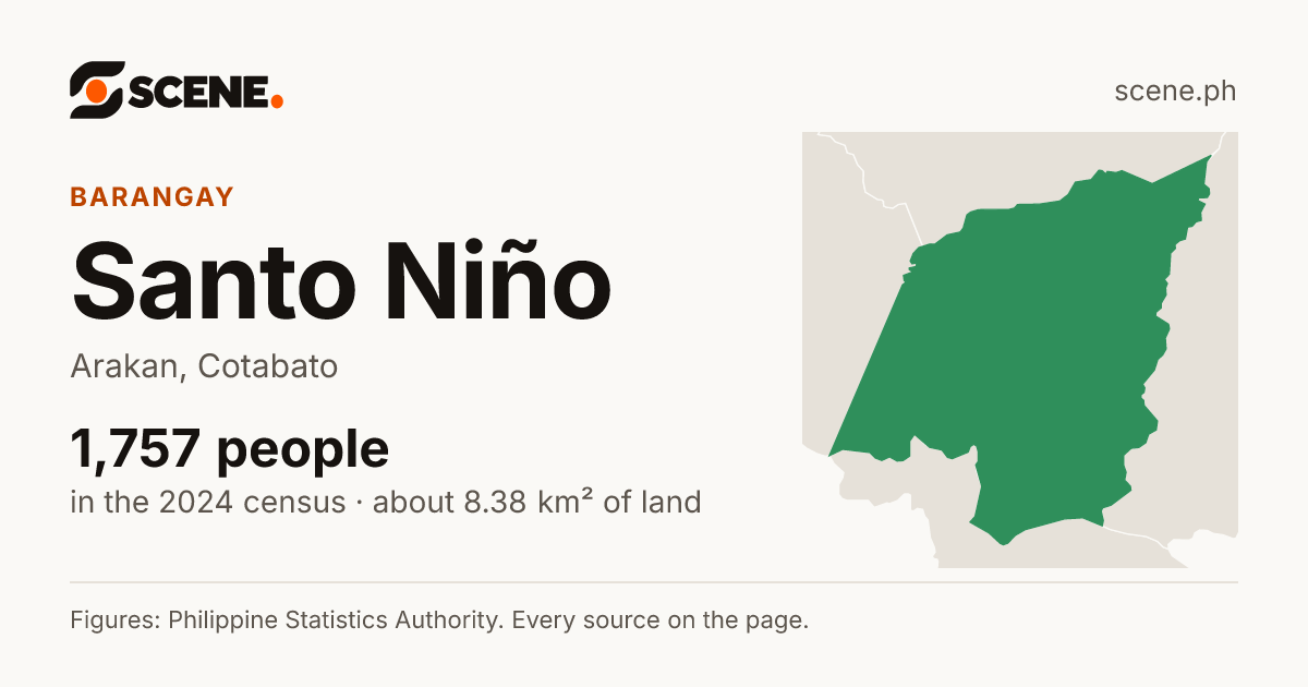Santo Niño, Arakan, barangay: 1,757 people in the 2024 census