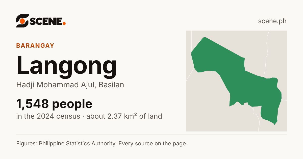 Langong, Hadji Mohammad Ajul, barangay: 1,548 people in the 2024 census