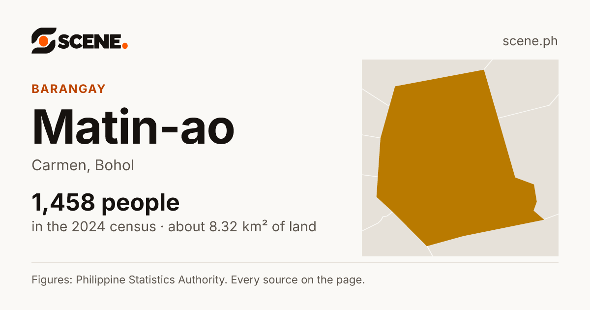 Matin-ao, Carmen, barangay: 1,458 people in the 2024 census