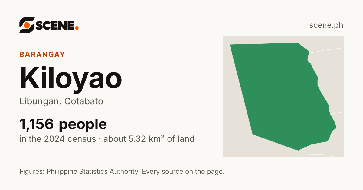 Kiloyao, Libungan, barangay: 1,156 people in the 2024 census