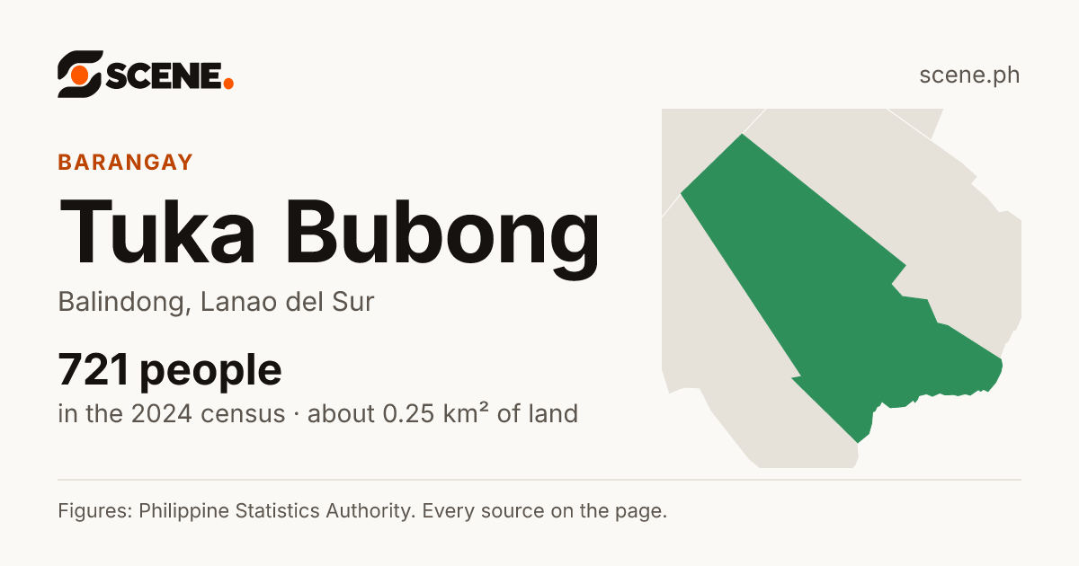 Tuka Bubong, Balindong, barangay: 721 people in the 2024 census