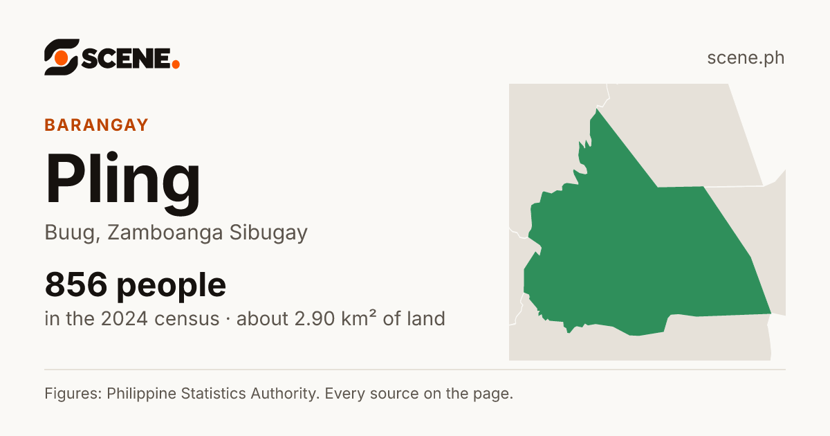 Pling, Buug, barangay: 856 people in the 2024 census
