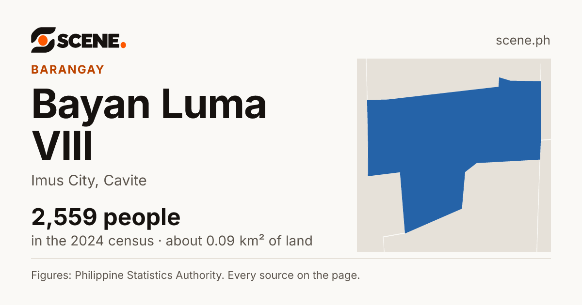 Bayan Luma VIII, Imus City, barangay: 2,559 people in the 2024 census