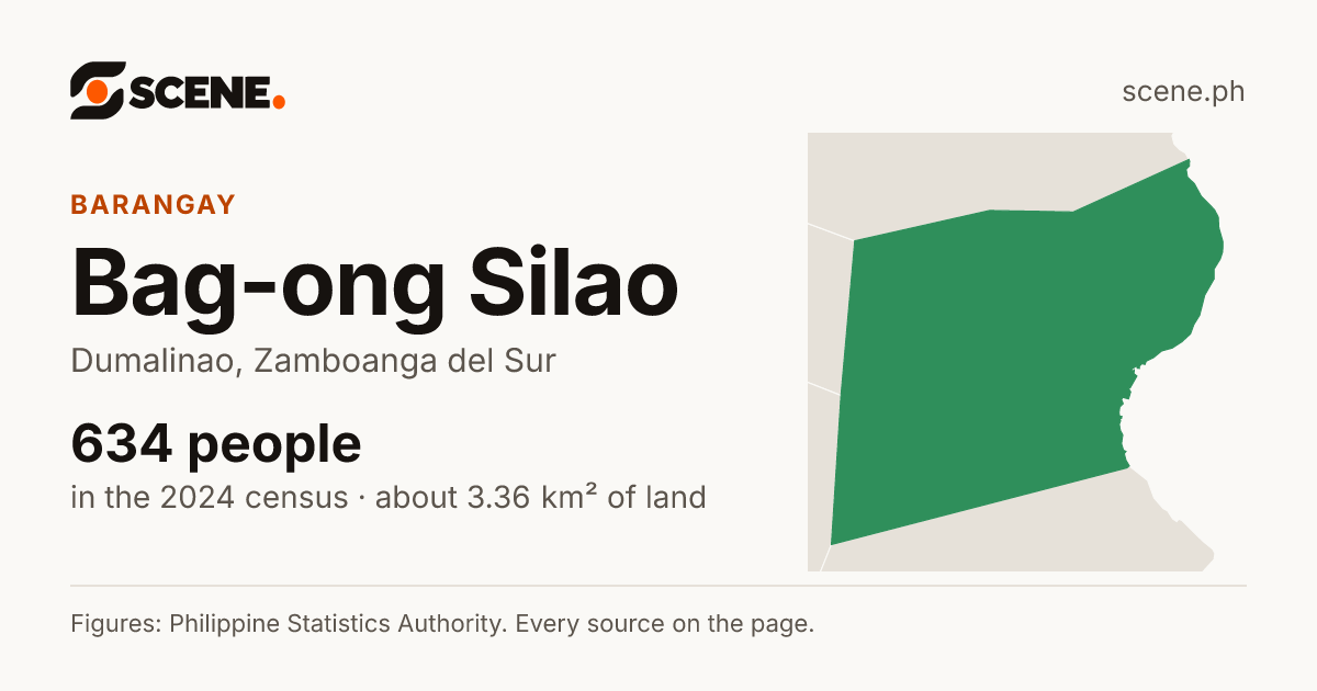 Bag-ong Silao, Dumalinao, barangay: 634 people in the 2024 census