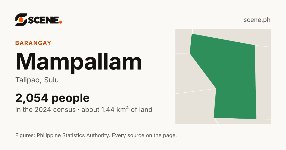 Mampallam, Talipao, barangay: 2,054 people in the 2024 census