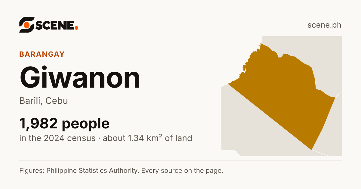 Giwanon, Barili, barangay: 1,982 people in the 2024 census