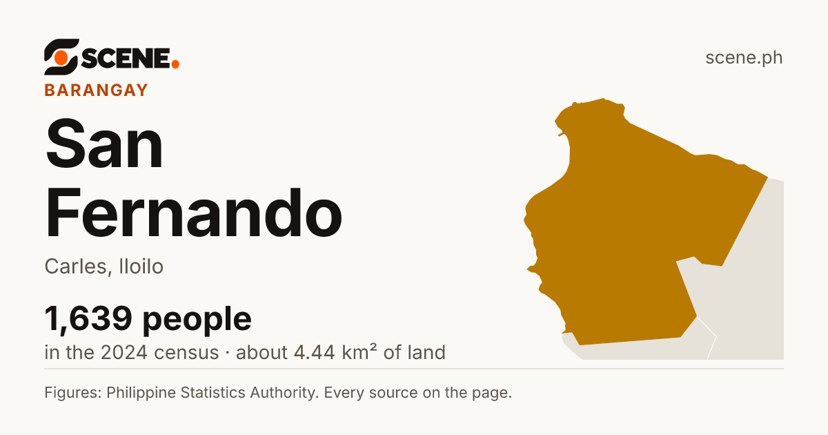 San Fernando, Carles, barangay: 1,639 people in the 2024 census